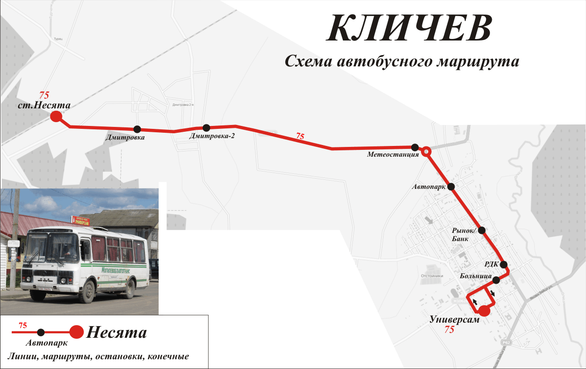 Klichev — Maps; Maps routes