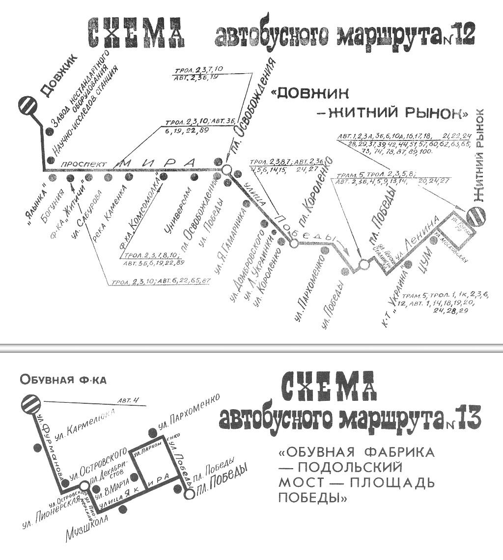 Zhytomyr — Maps