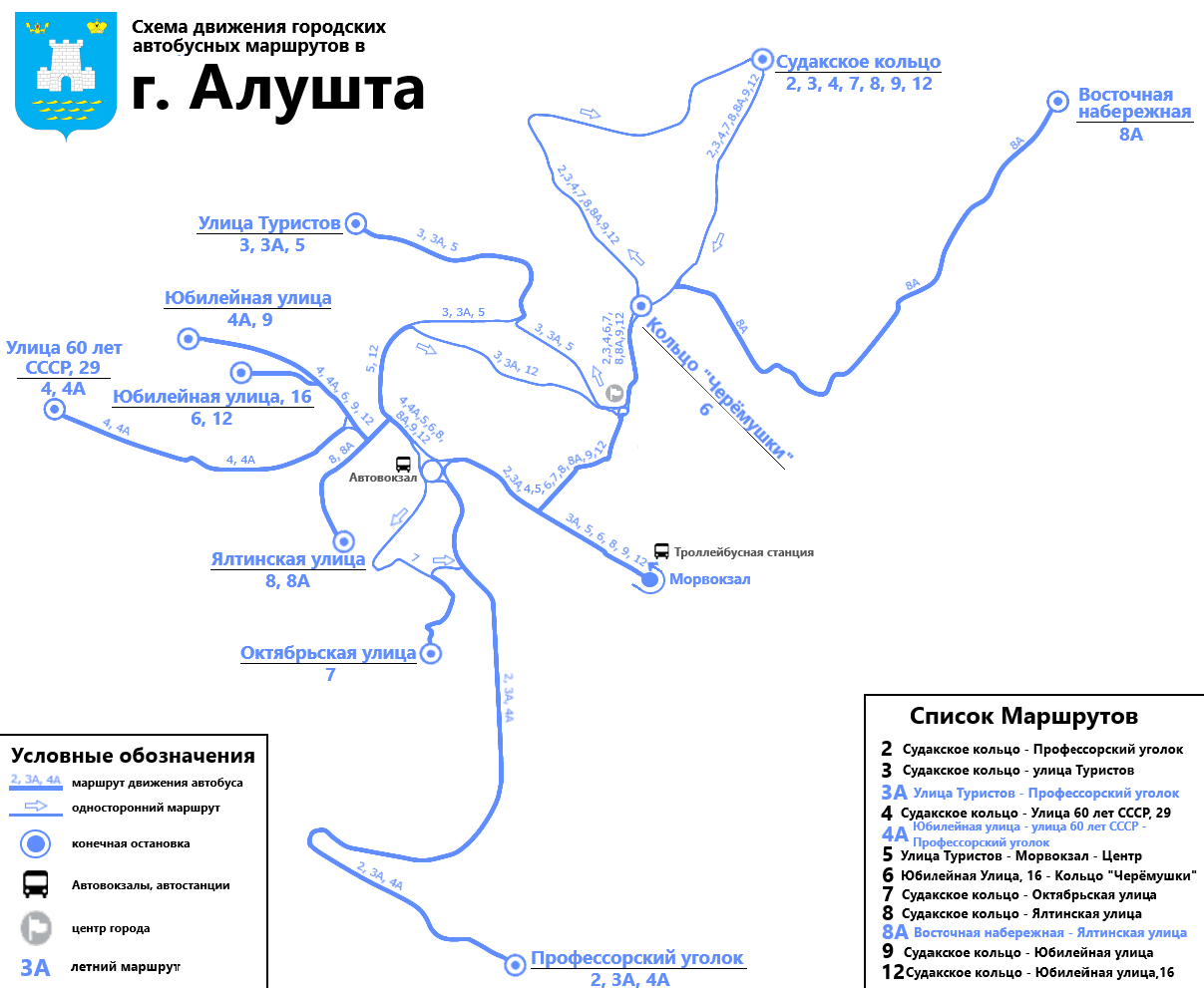 Alushta — Miscellaneous photos