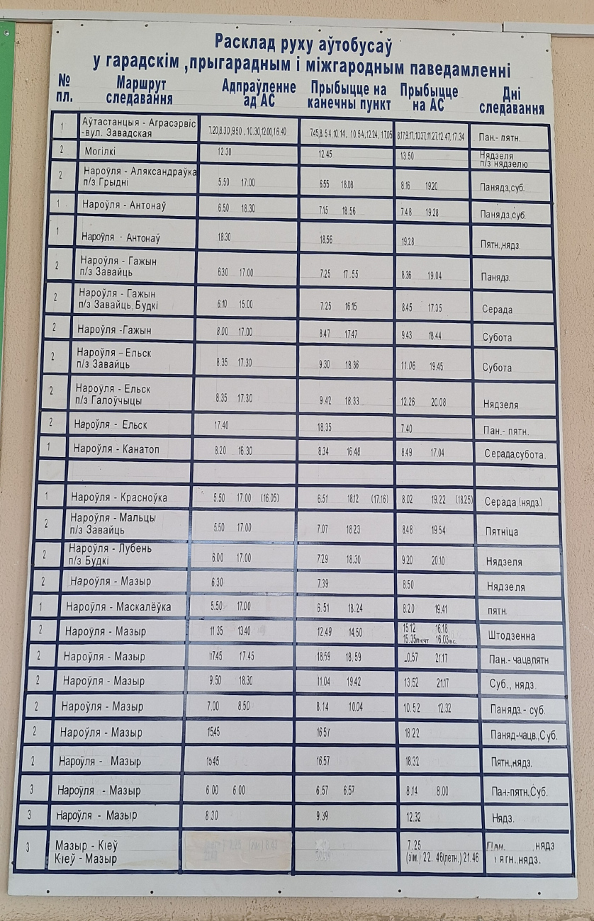 Narovlia — Miscellaneous photos